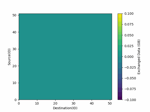 Example Animation
