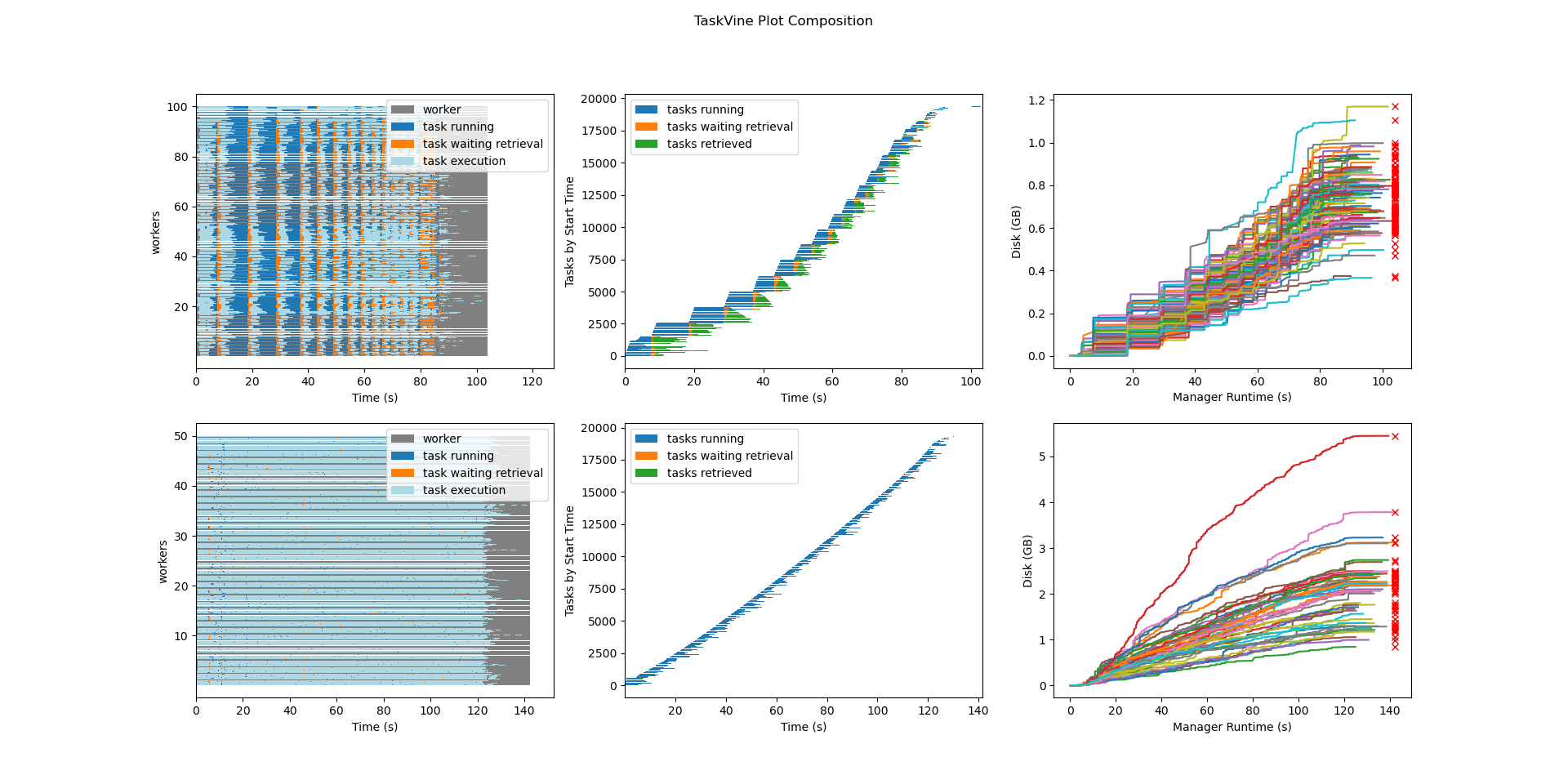 Example Plot Composition
