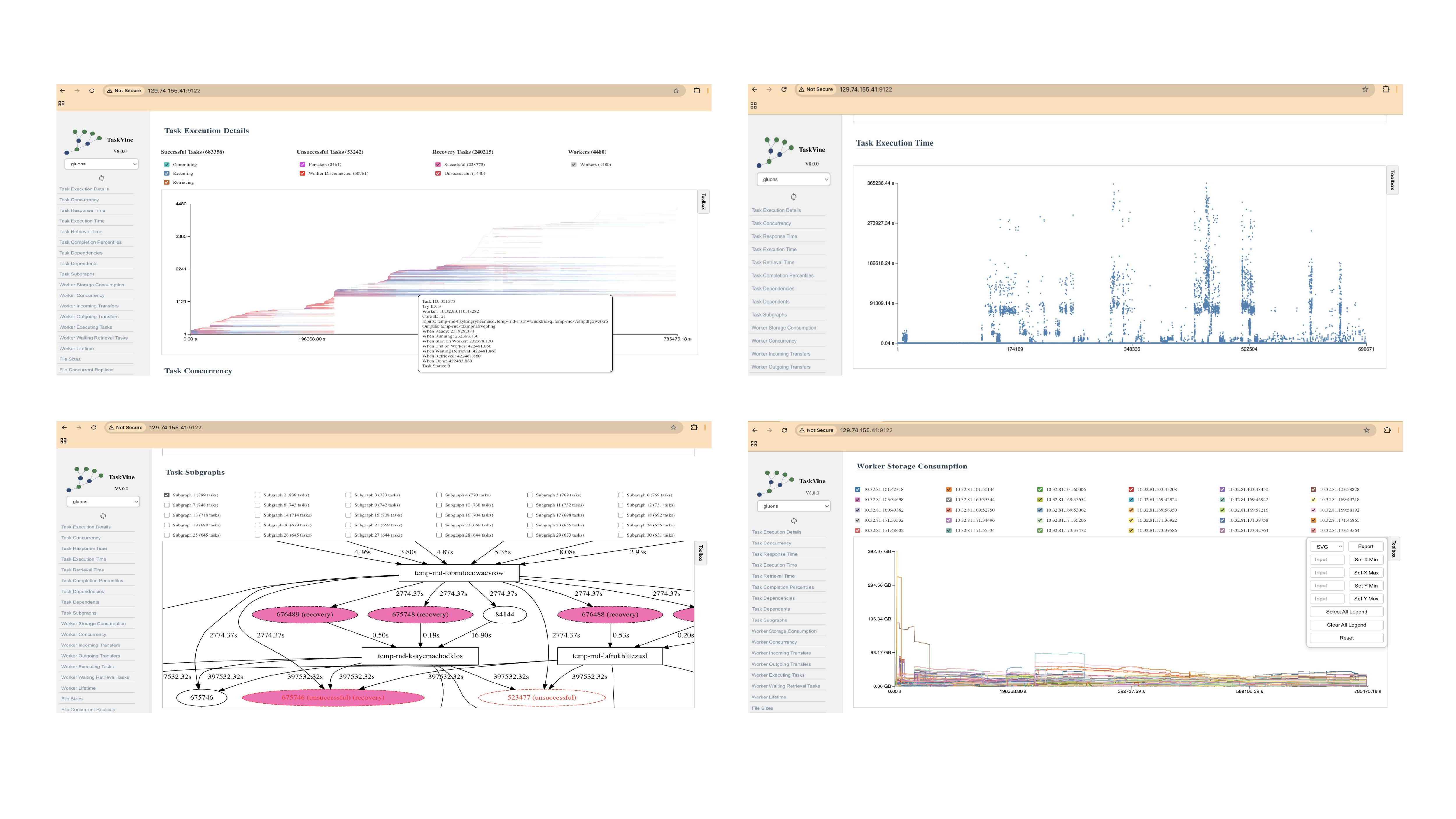 Visualization Example
